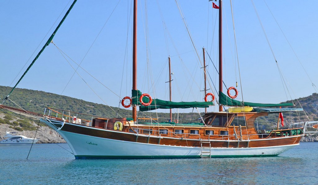 ARIVA